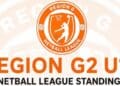 Young players impress in opening rounds